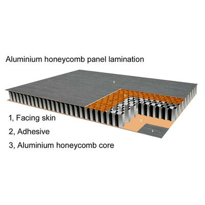 Display Platforms Signboard Fascias Aluminum Core Cladding Honeycomb Panel